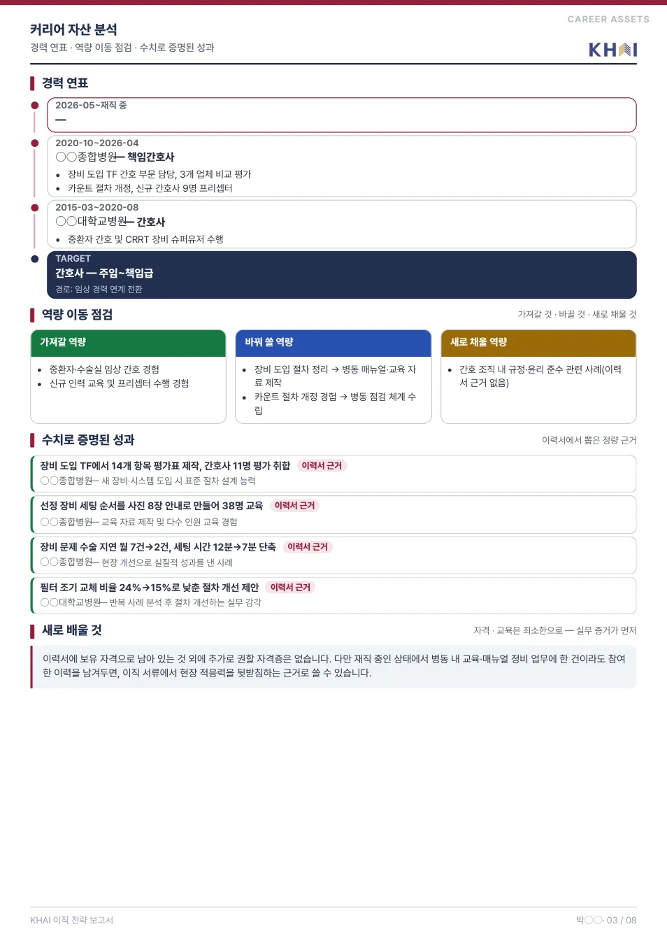 KHAI-JC experienced 결과보고서 3쪽 — 커리어 자산 분석